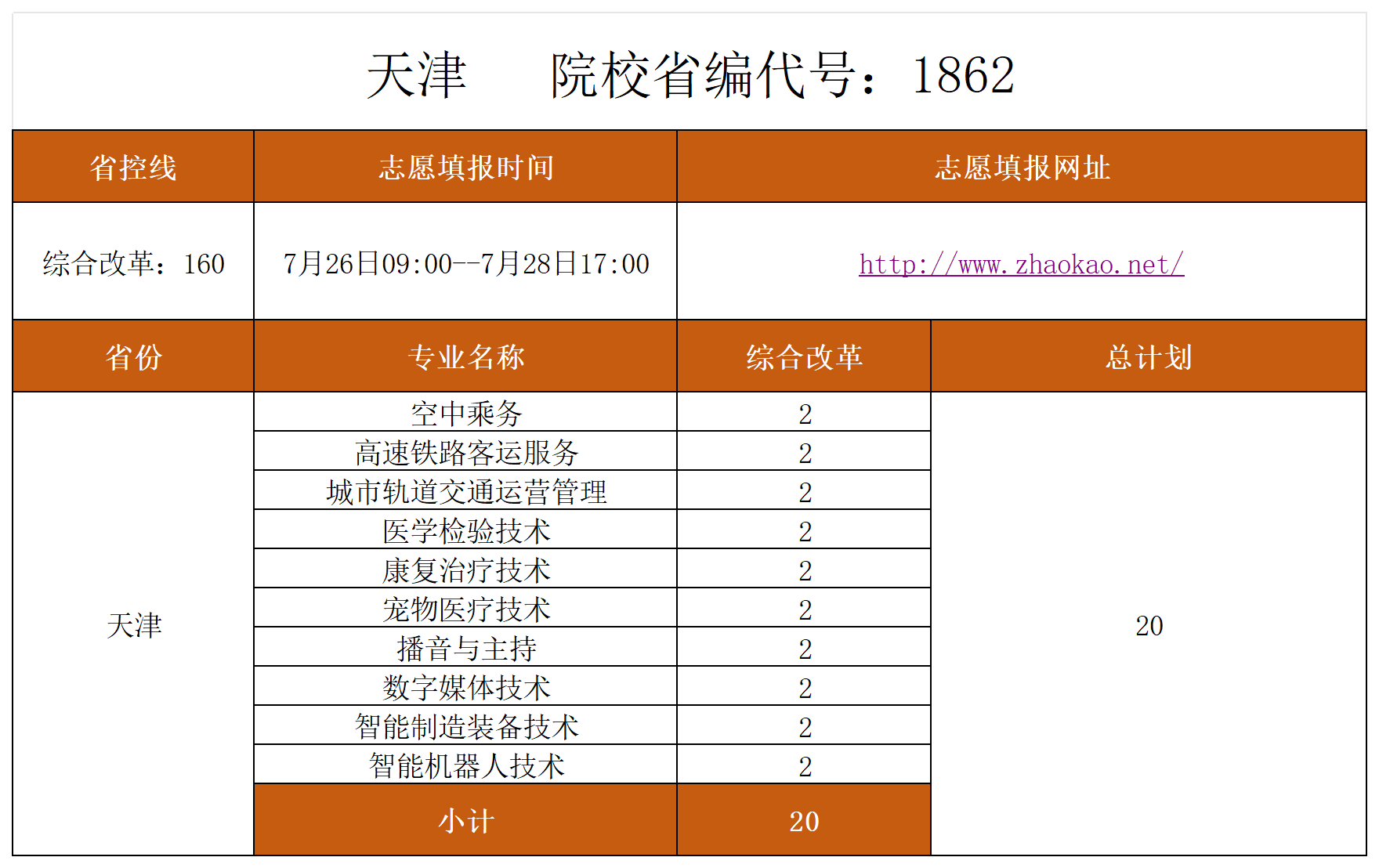 天津、江苏、福建