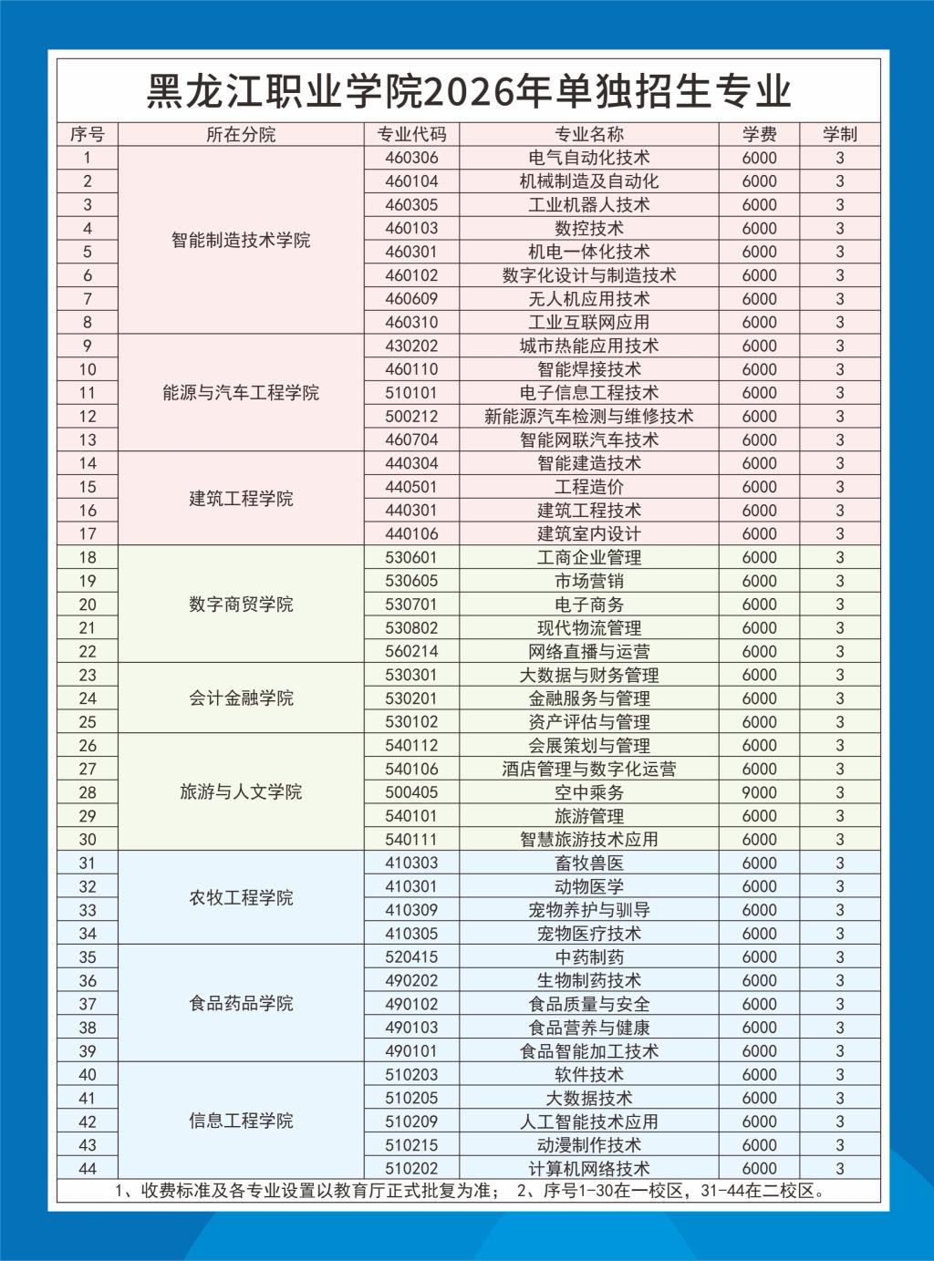 黑龙江省哈尔滨市南岗区学府路5号 邮