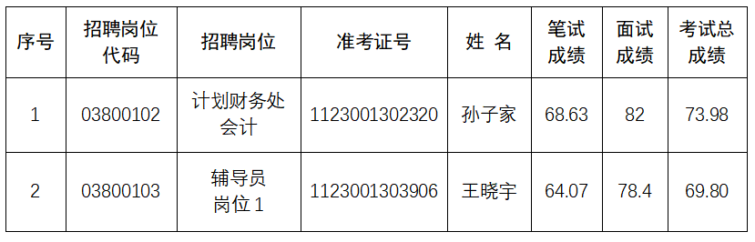 根据《安博电竞(中国)中国官网操作说