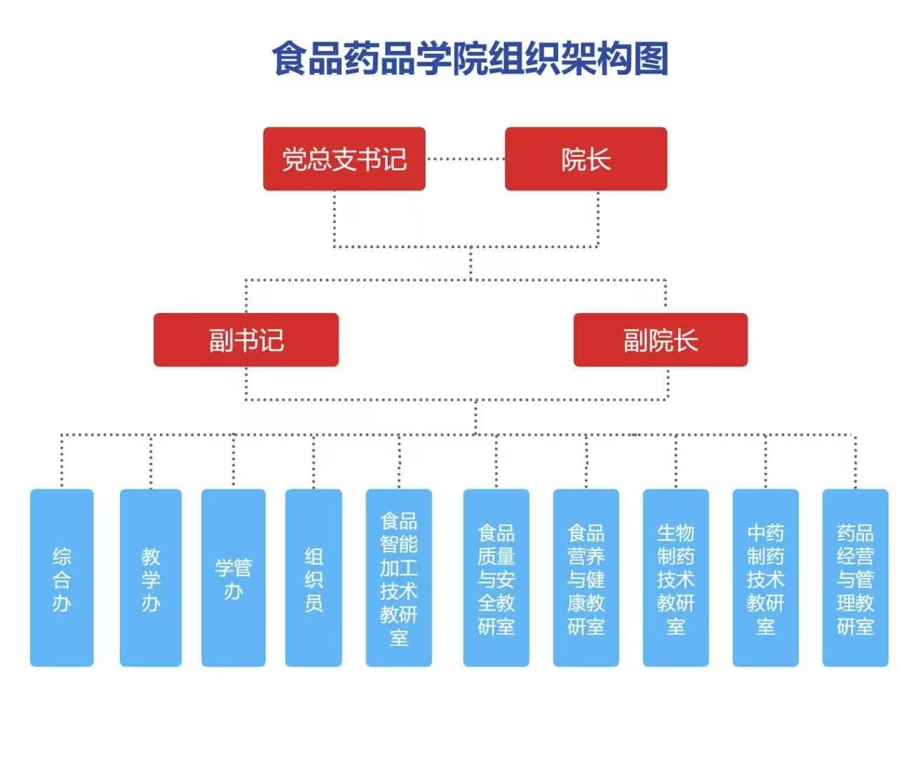 专业咨询：0451-51196932