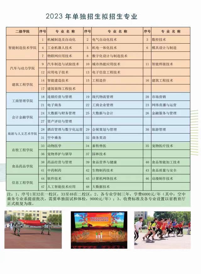 版权所有