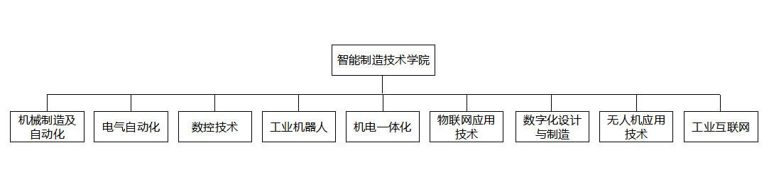 其前身是始建于1952年